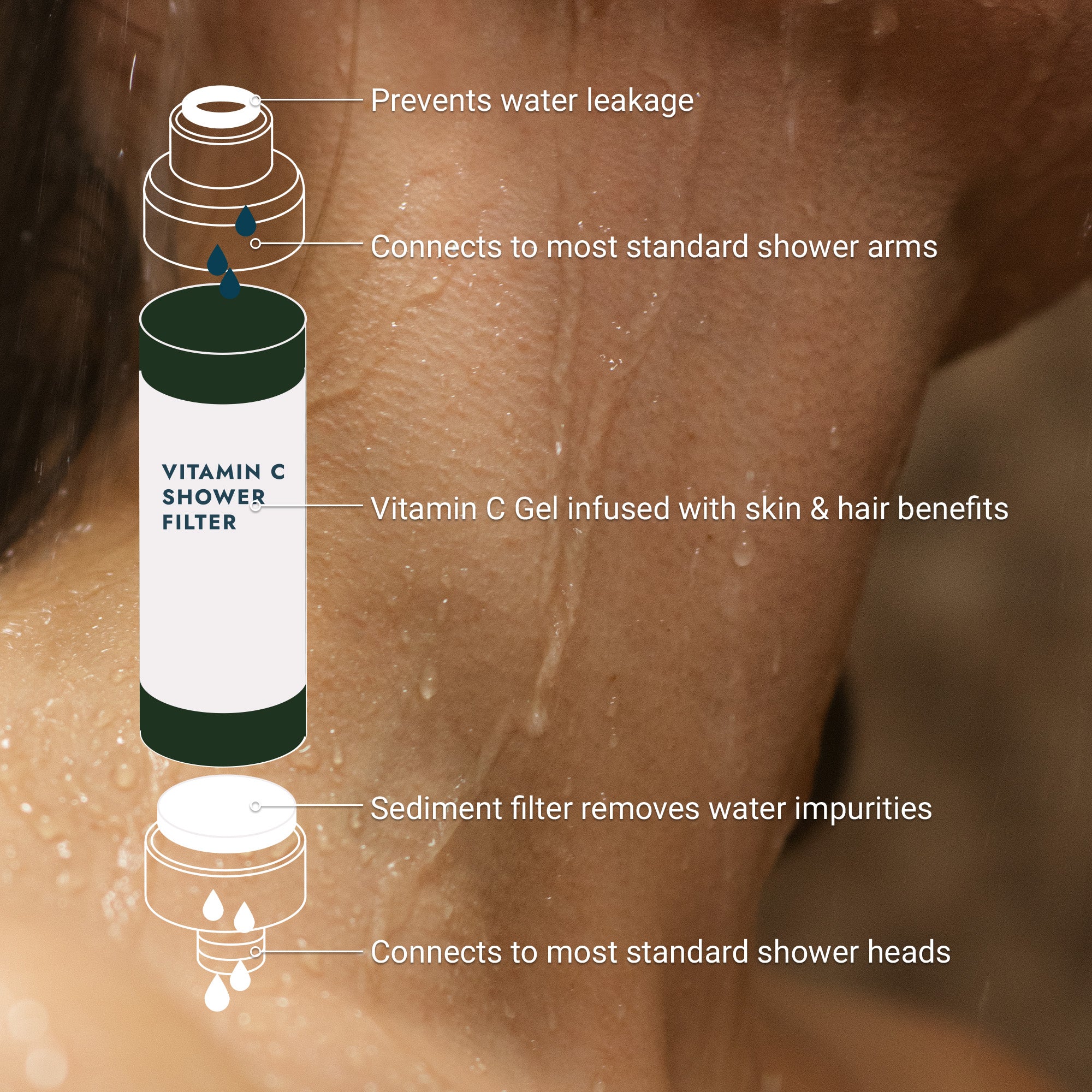 Vitamin C Shower Filter - Image 4